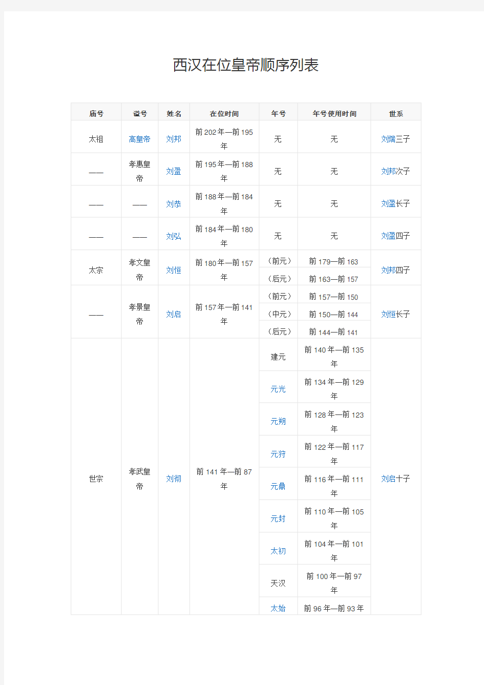 西汉皇帝顺序列表