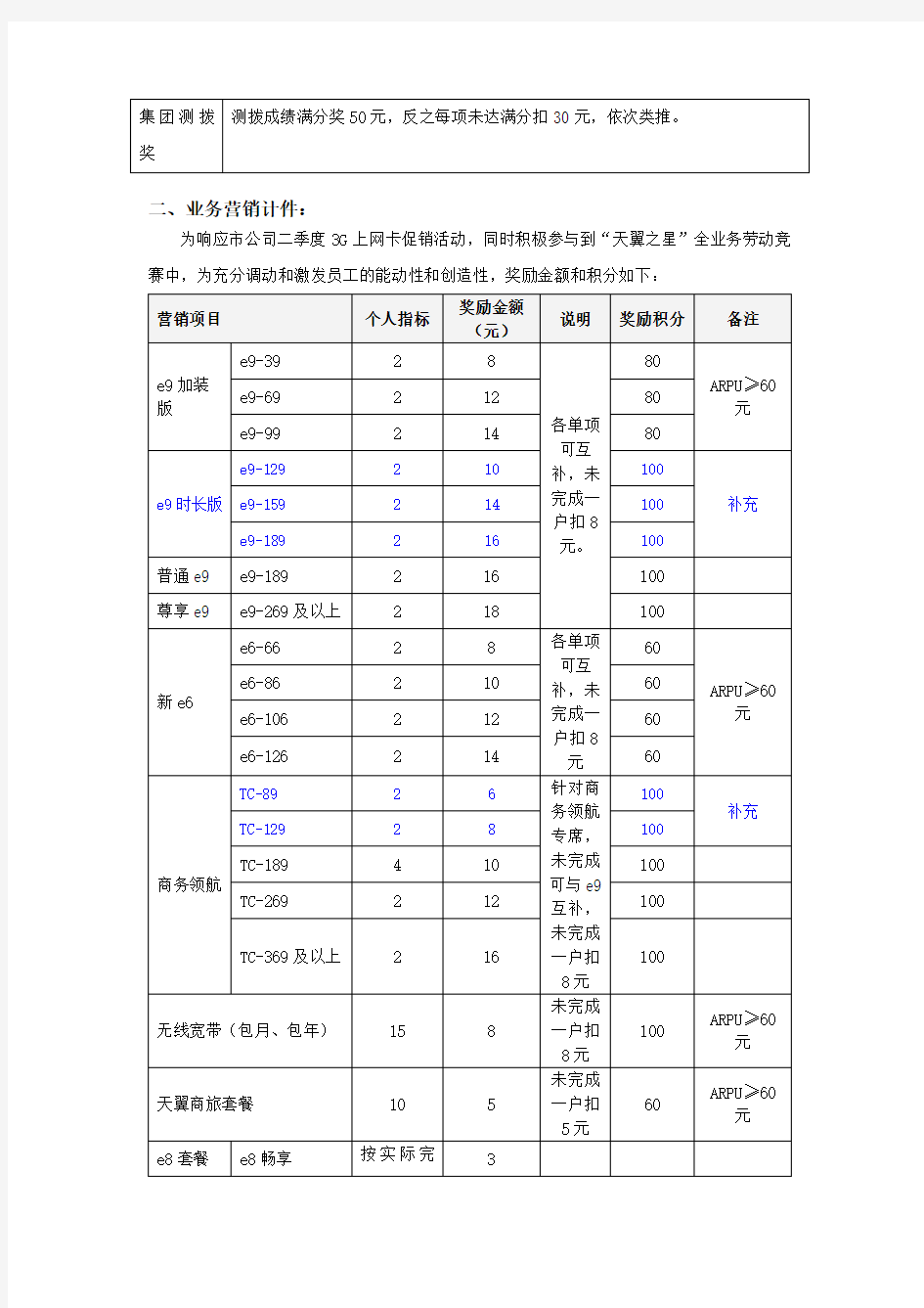 呼叫中心客服绩效考核参考