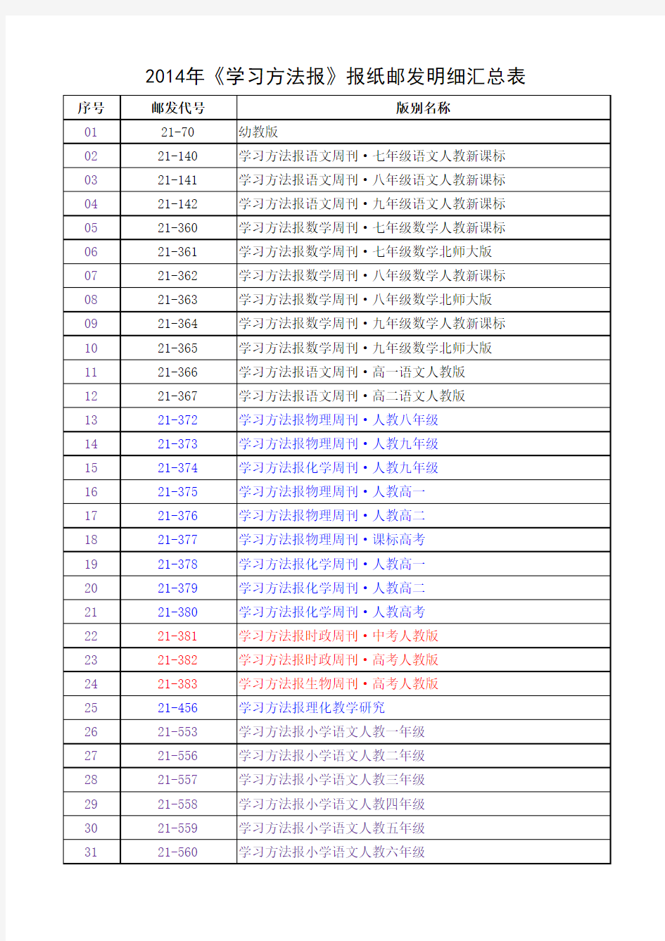 学习方法报