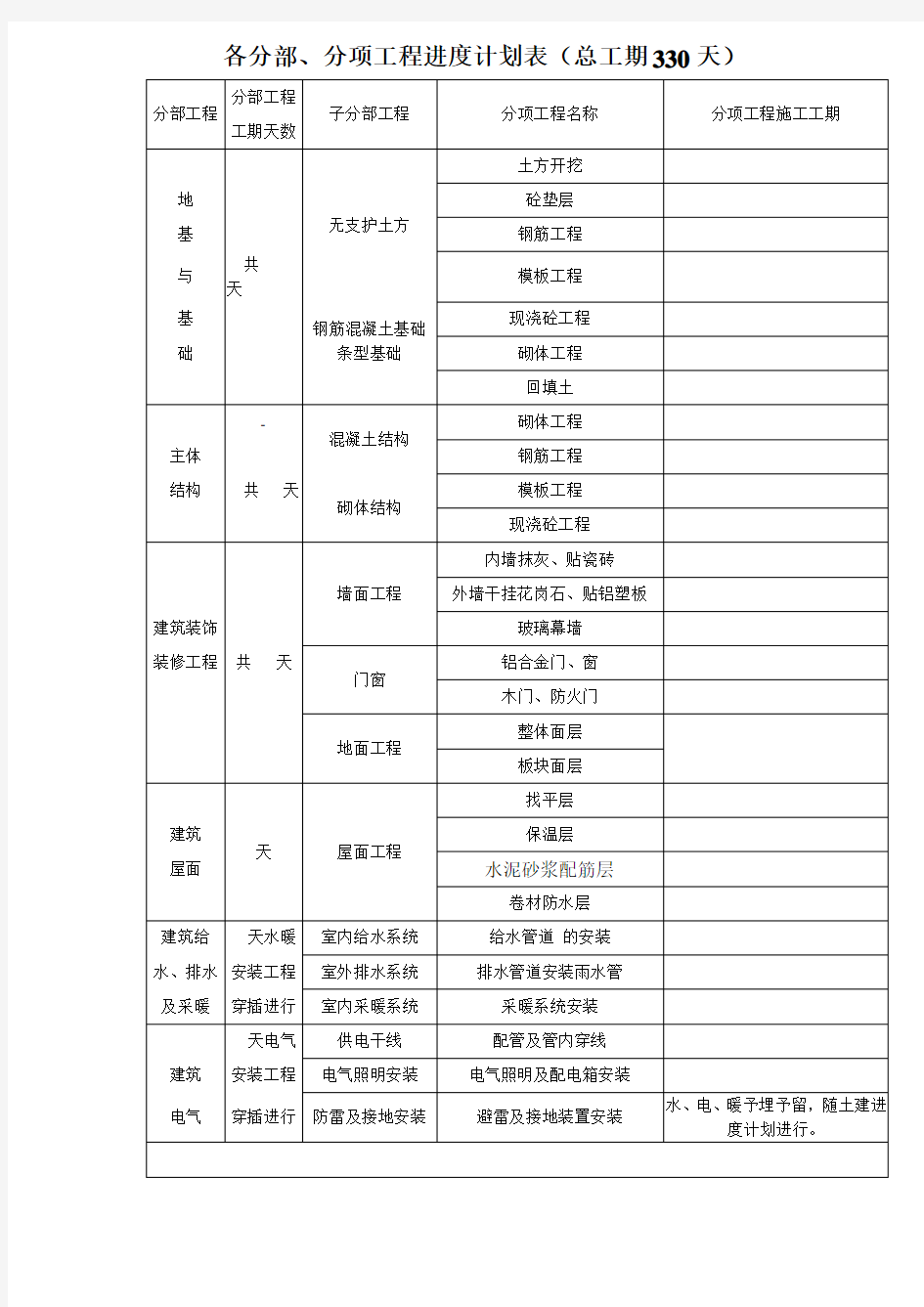 各分部分项工程进度计划表(需要补充的)