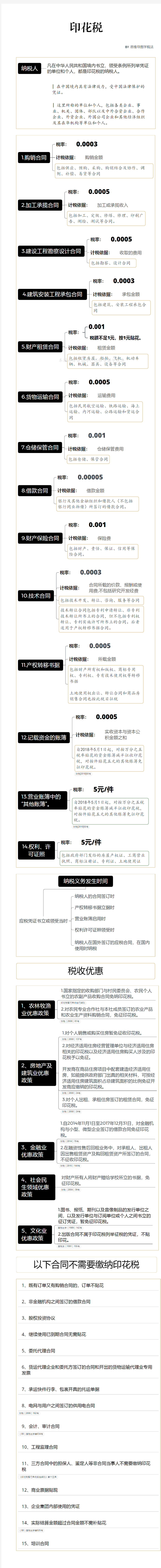 【思维导图】印花税