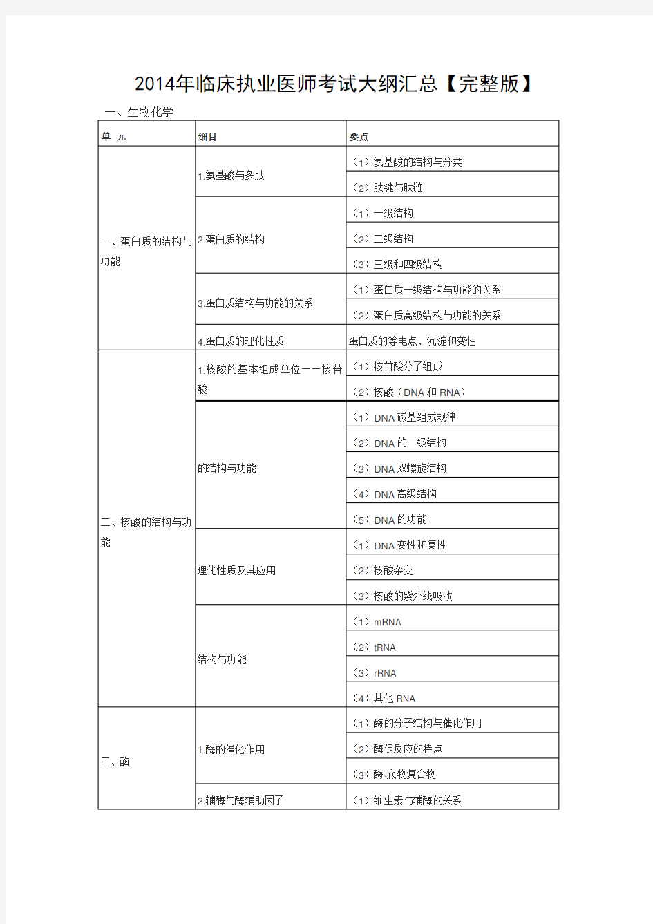 临床执业医师考试大纲汇总 完整版