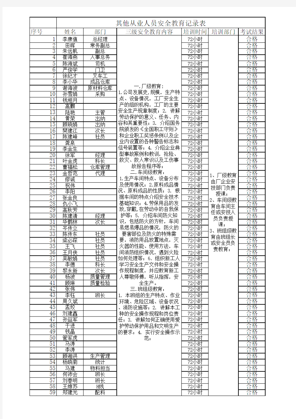 三级安全教育和培训证明材料