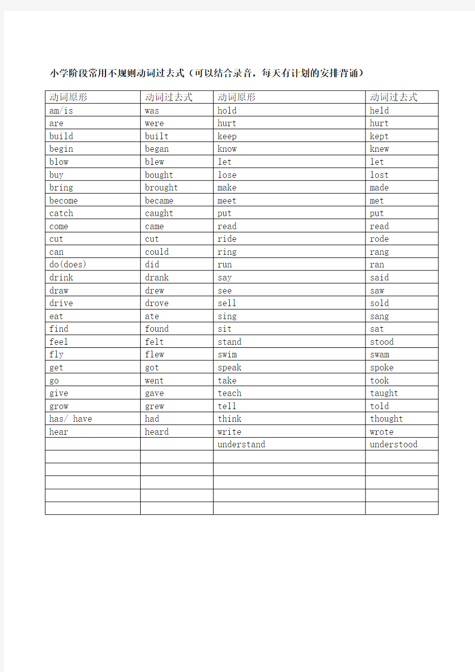 (完整版)完整版小学阶段常用不规则动词过去式