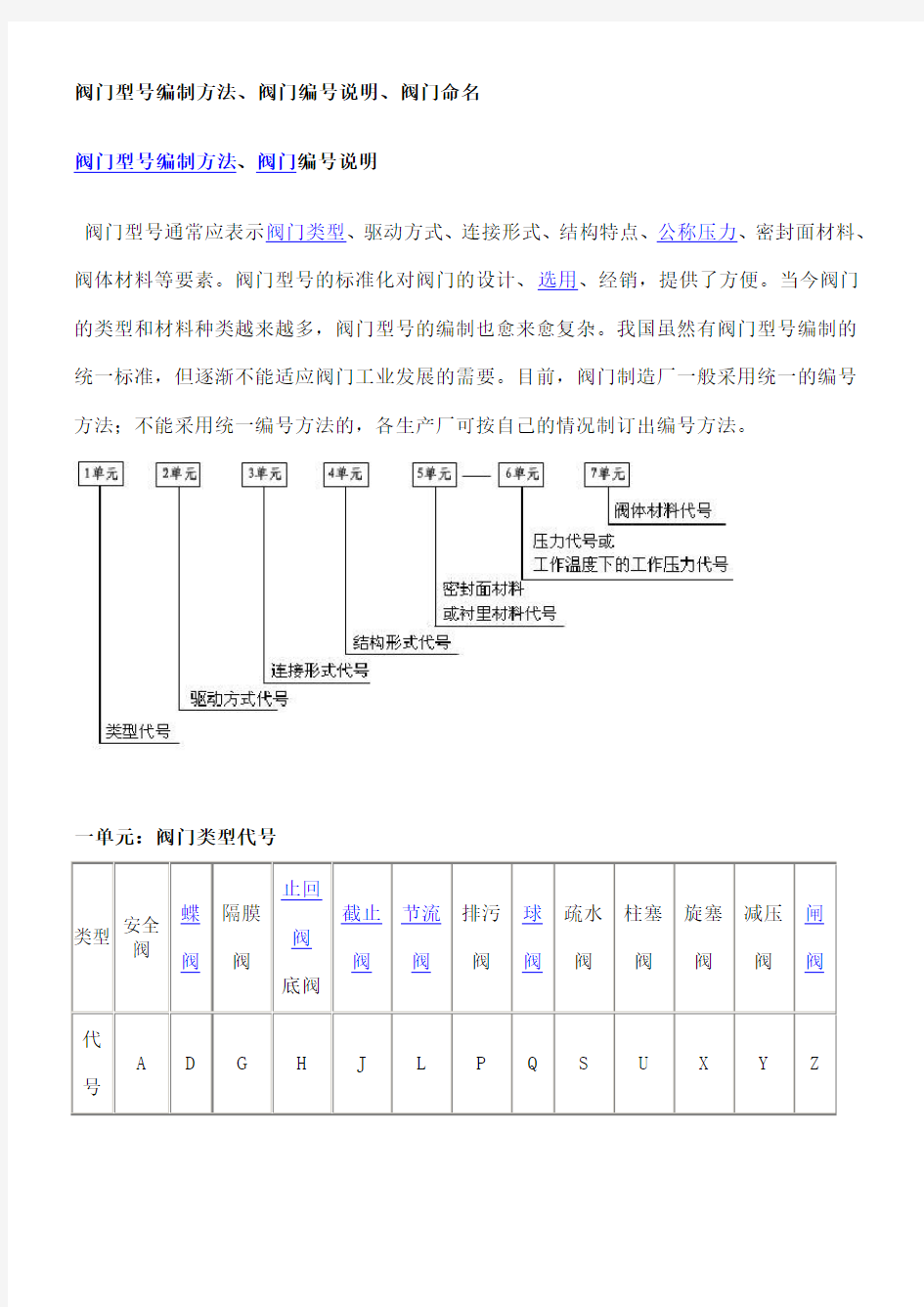 国标阀门规格及型号