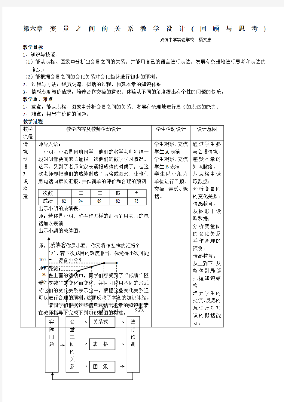 变量之间的关系教学设计(回顾与思考)