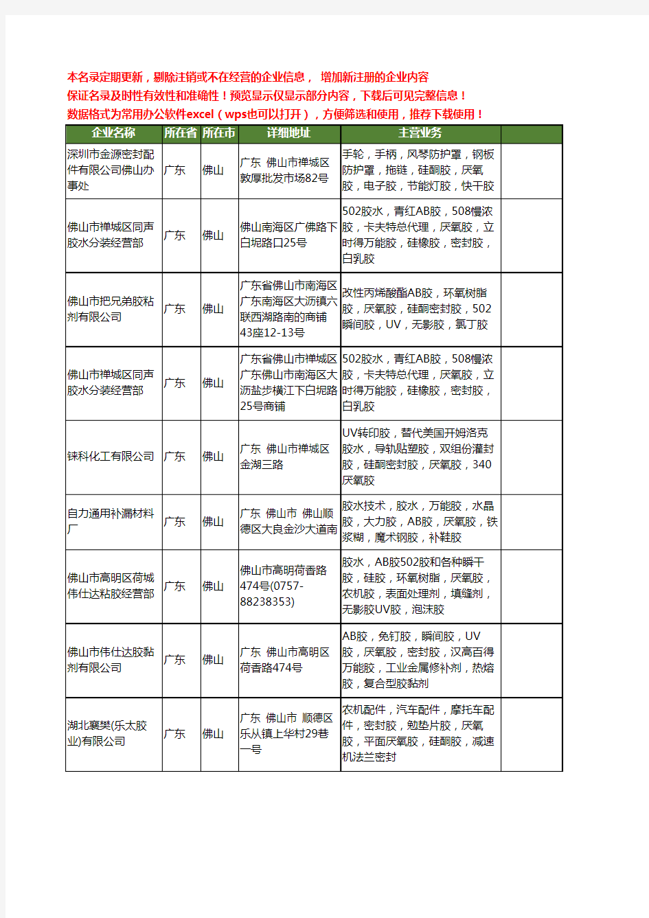 新版广东省佛山厌氧密封胶工商企业公司商家名录名单联系方式大全20家