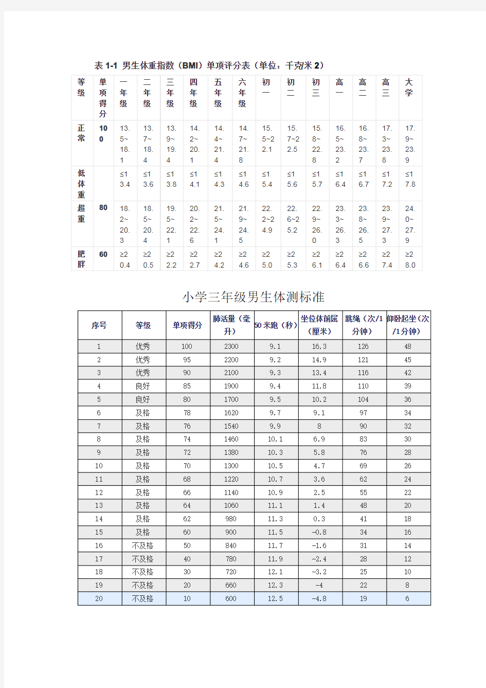 小学生三年级体育标准