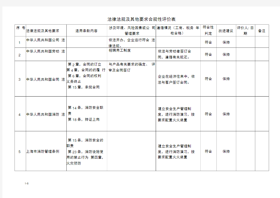 法律法规和其他要求合规性评价表