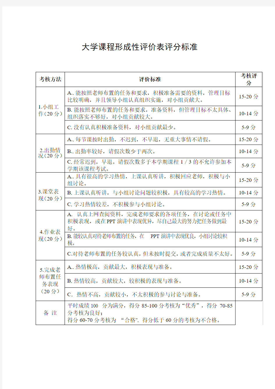 大学生平时成绩考核评价标准