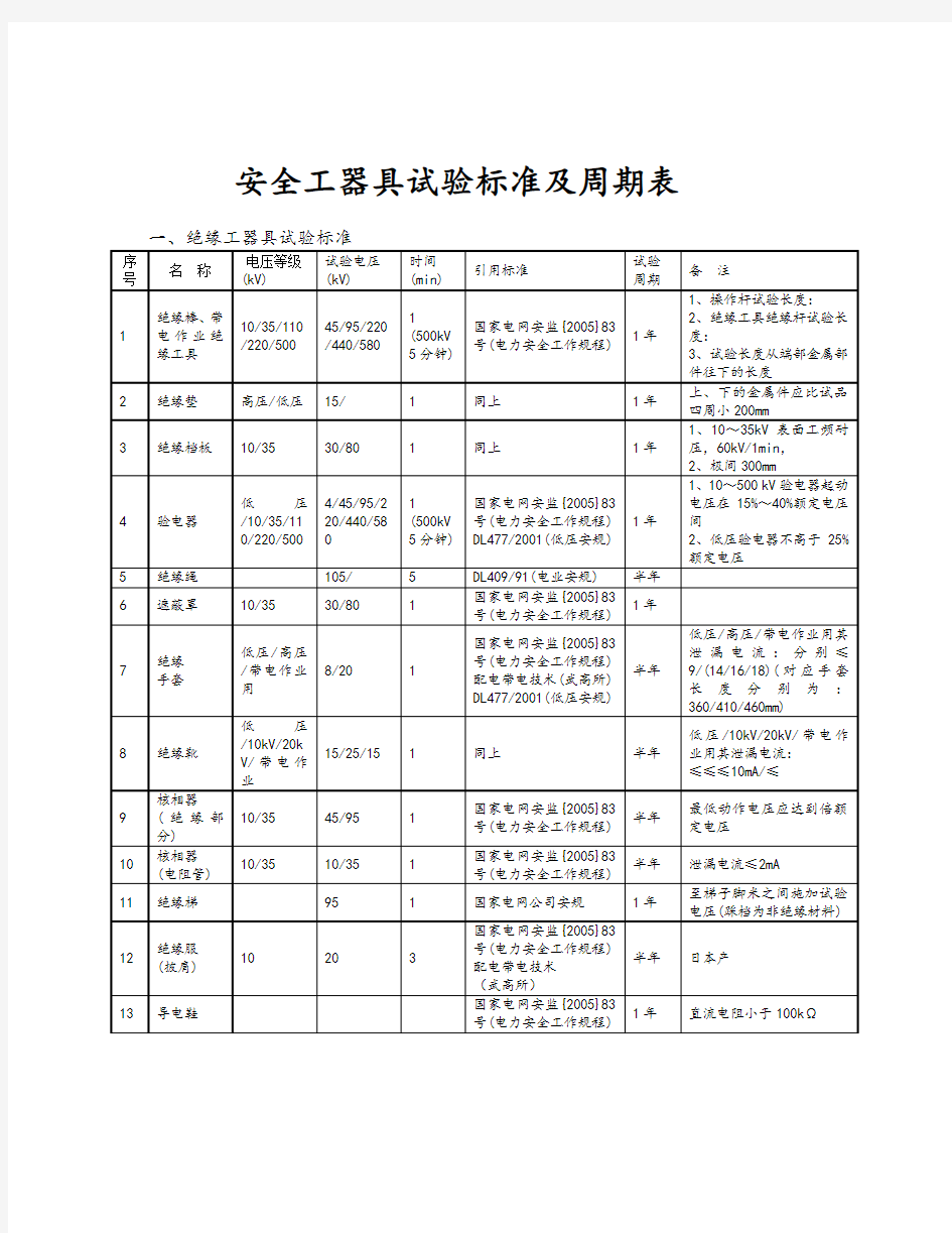 安全工器具检验标准及周期表