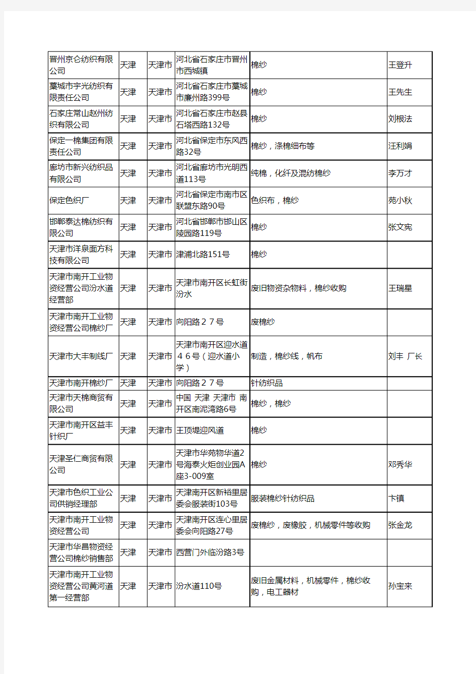 2020新版天津市人棉纱工商企业公司名录名单黄页联系方式大全72家