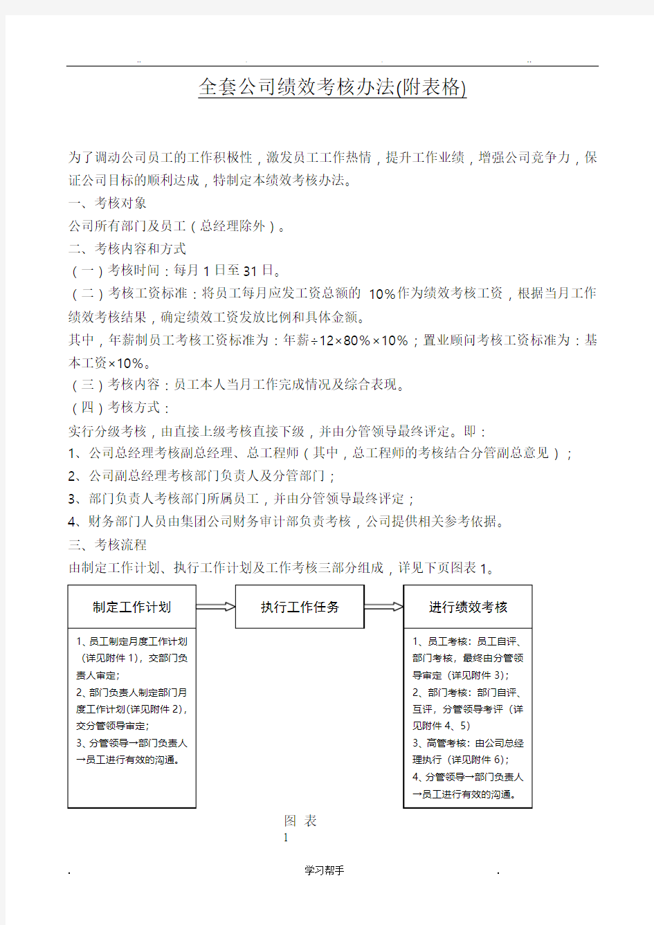 全套公司绩效考核办法(附表格)