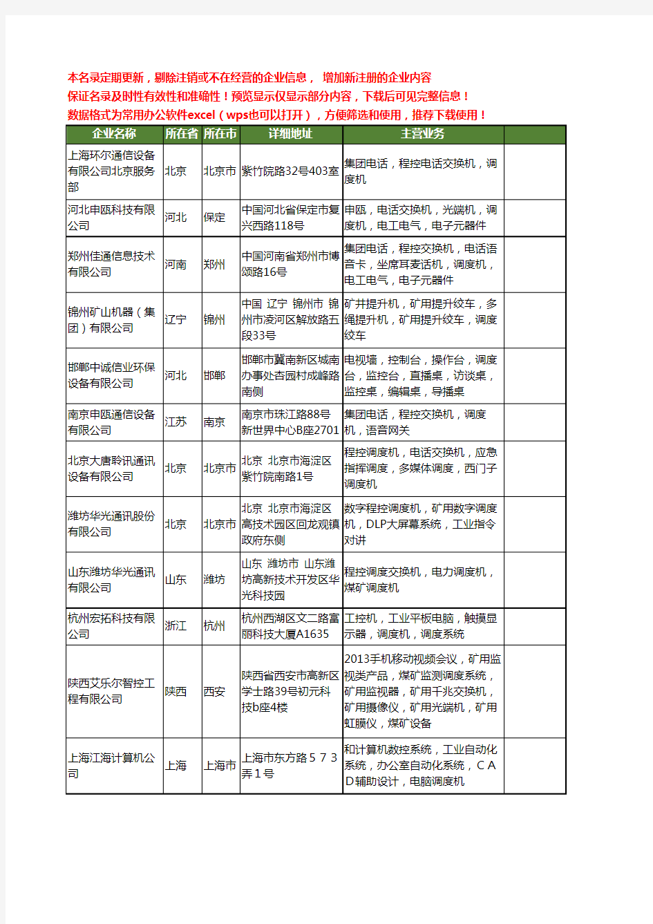 新版全国调度机工商企业公司商家名录名单联系方式大全313家