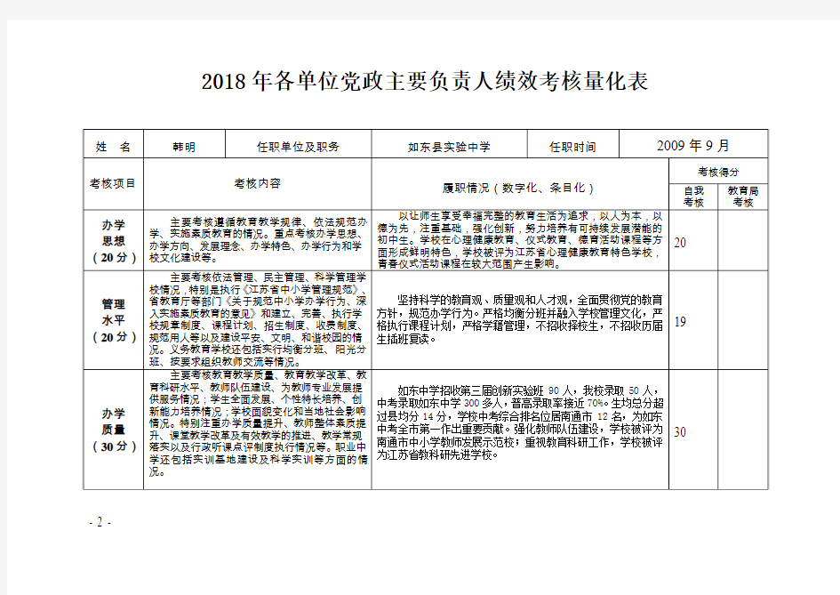 2018年学校领导干部个人业绩公示表