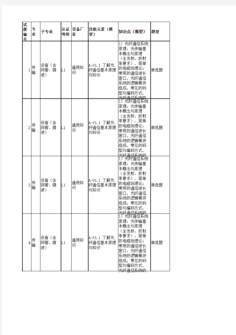 传输L1考试试题库