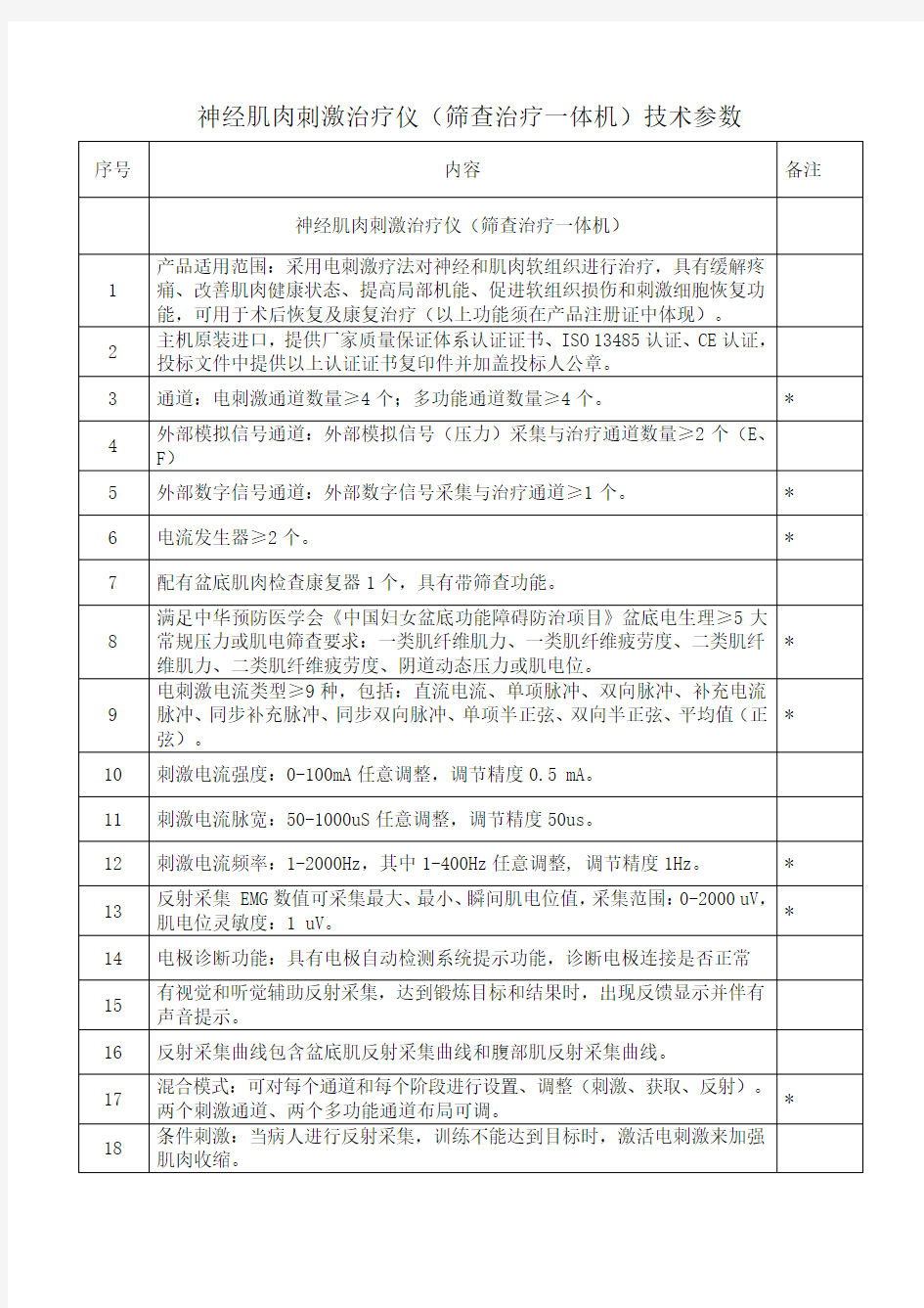 神经肌肉刺激治疗仪(筛查治疗一体机)技术参数