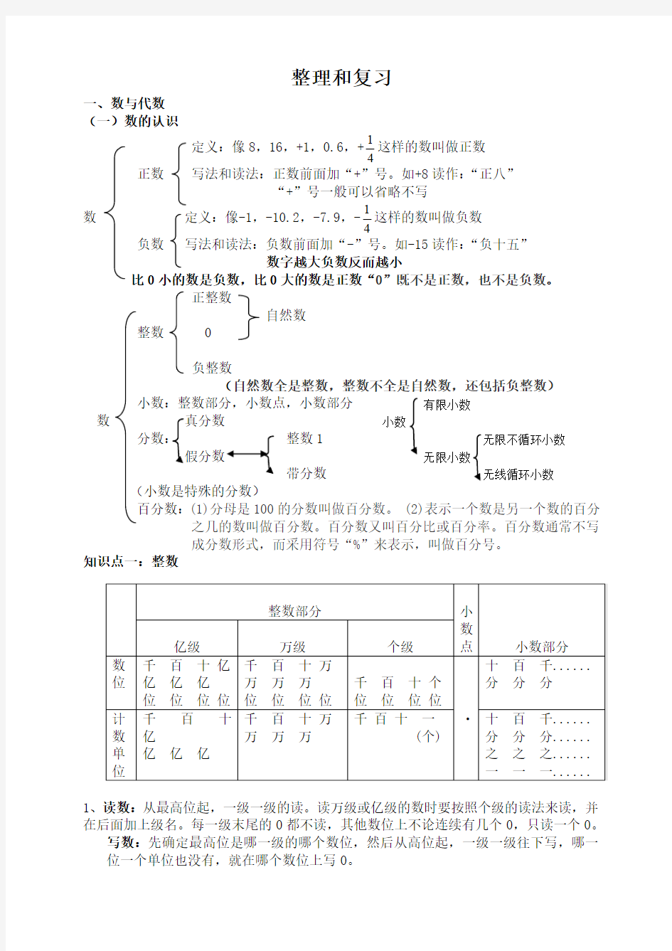 数与代数的知识点