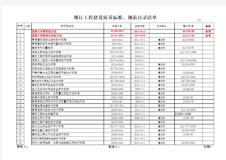 《2018年现行工程质量标准、规范目录》