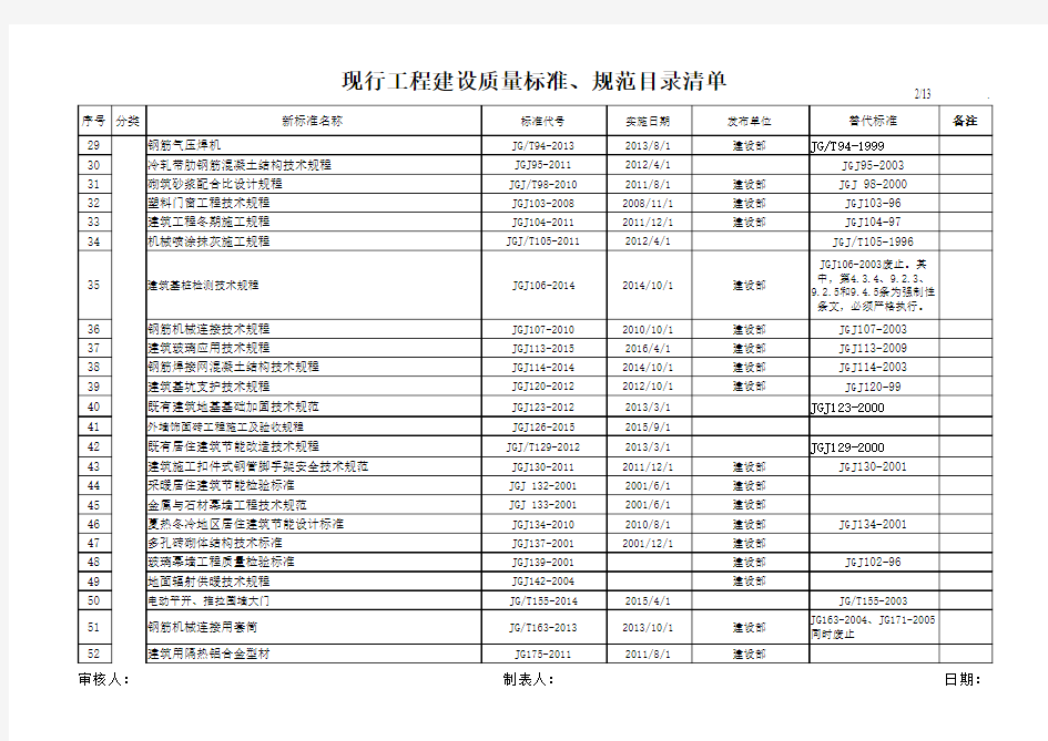 《2018年现行工程质量标准、规范目录》