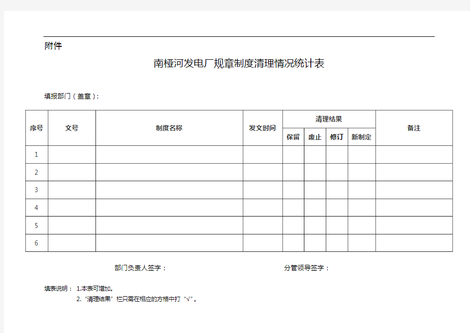 南桠河发电厂规章制度清理情况统计表