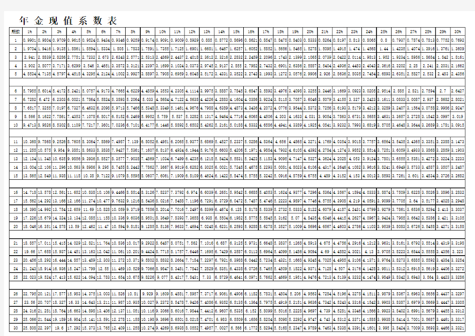 年金现值系数表 