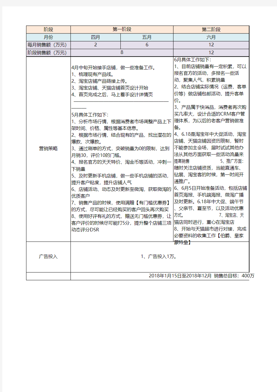 2018年度淘宝运营计划