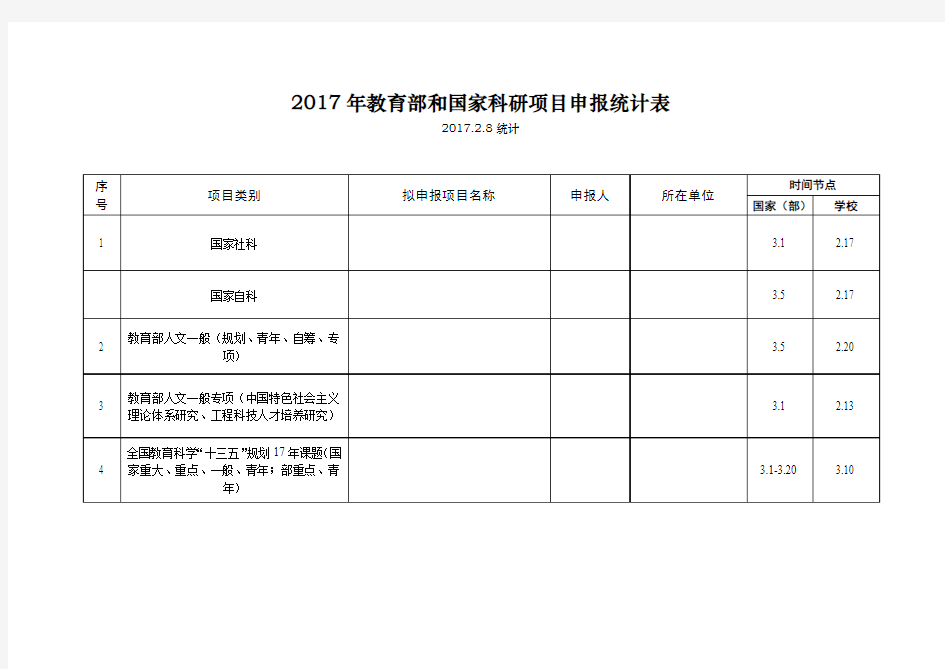 2017年教育部和国家科研项目申报统计表