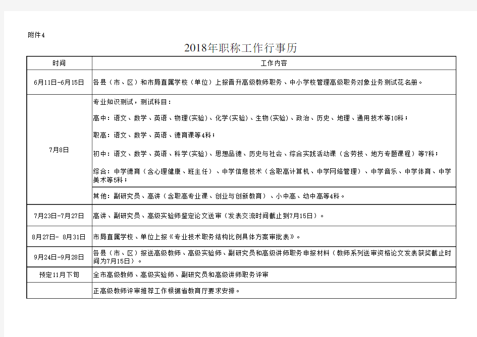 关于做好2018年中小学教师职称评审工作的通知(1)附件4