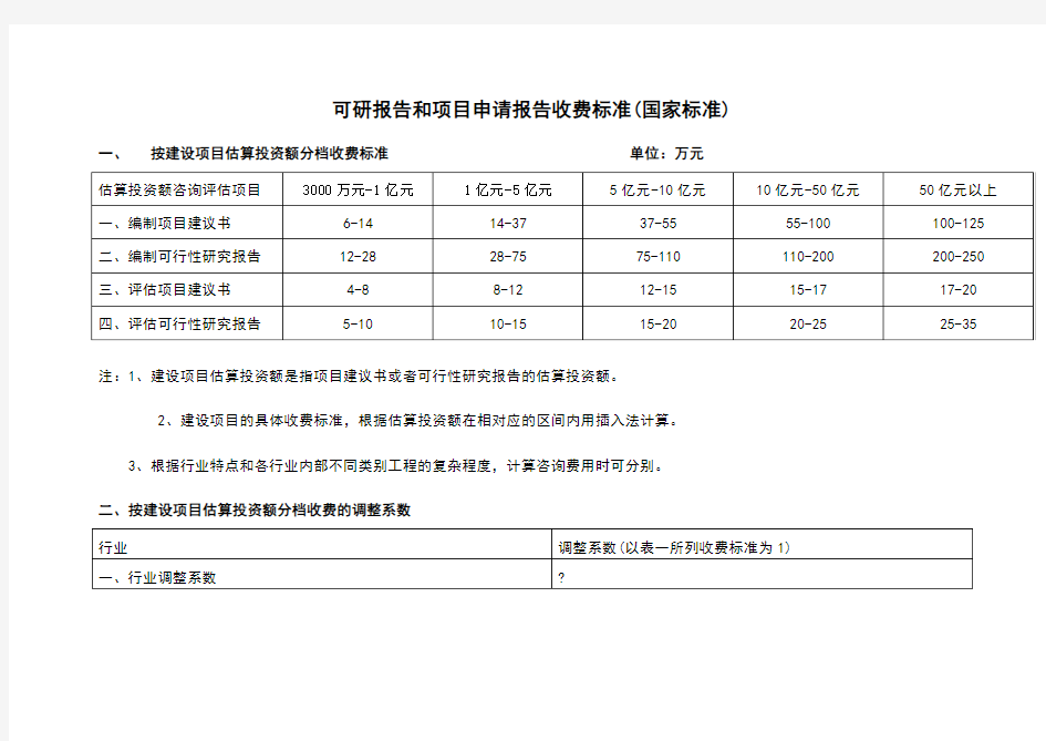 可研报告收费标准