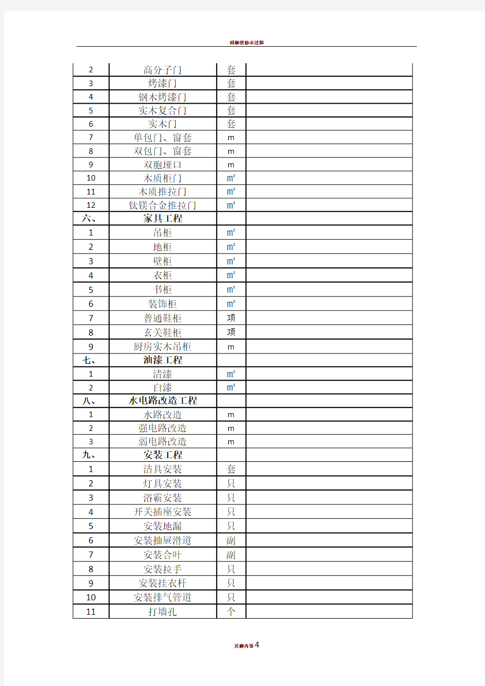 家庭装修工程项目内容明细表