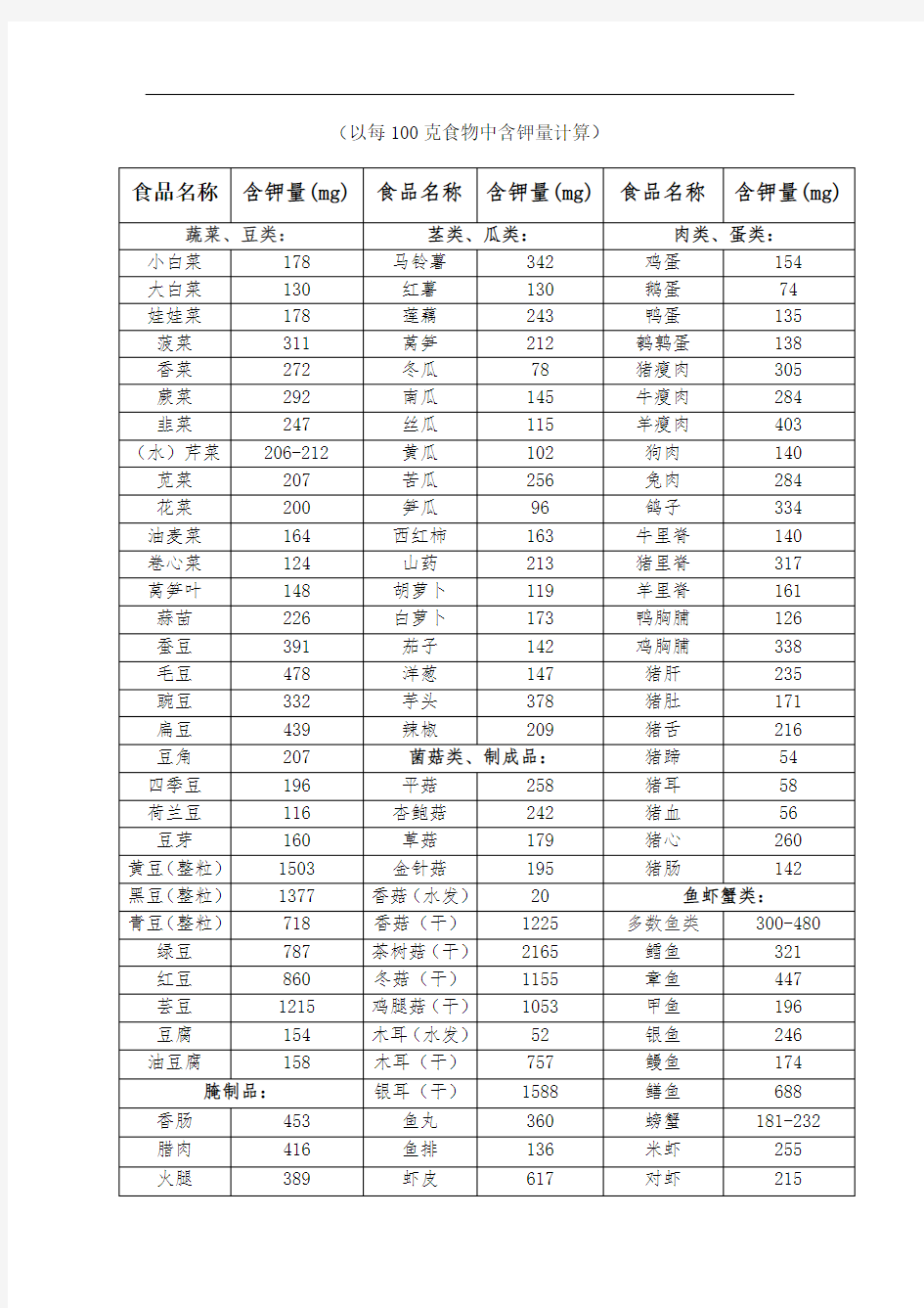 常见食物含钾量一览表