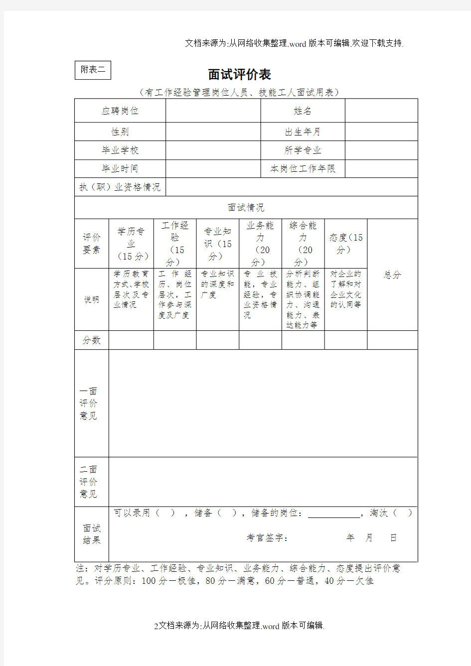 社会人才招聘管理表格