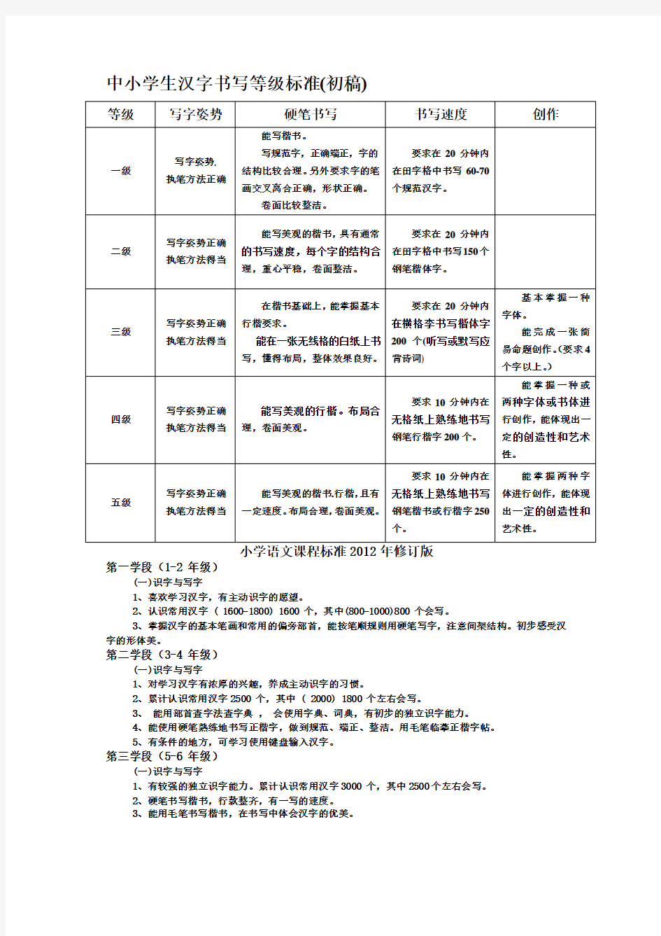 中小学生汉字书写等级标准