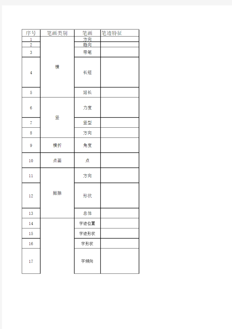 笔迹性格测试(综合)