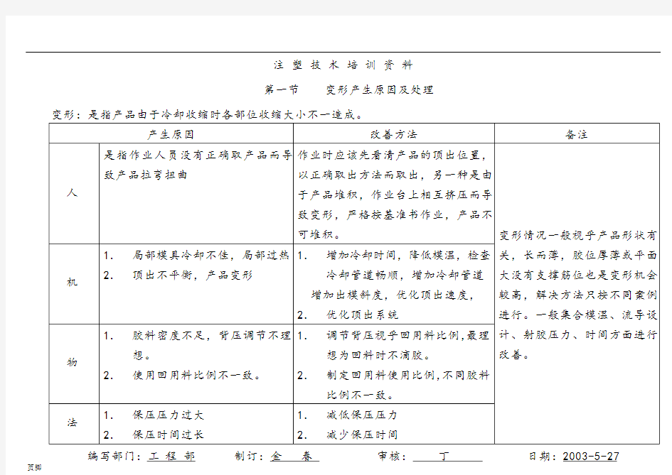 注塑技术培训资料全