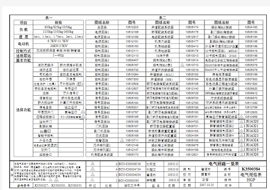 全套图纸 HGP电气规格表E版 K 