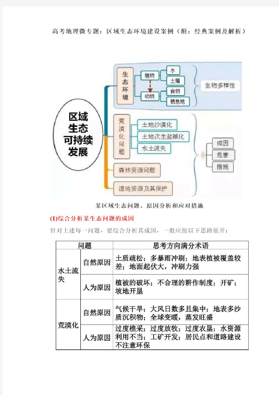 高考地理微专题：区域生态环境建设案例(附：经典案例及解析)