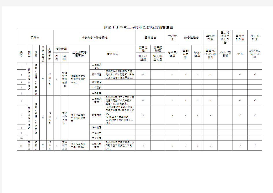 电气工程作业活动隐患排查清单