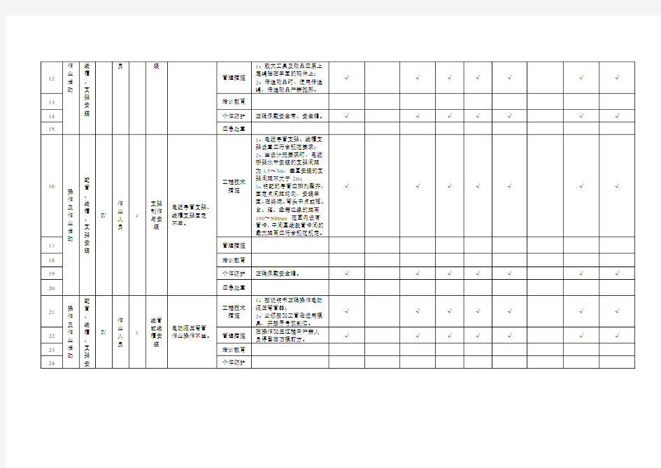 电气工程作业活动隐患排查清单