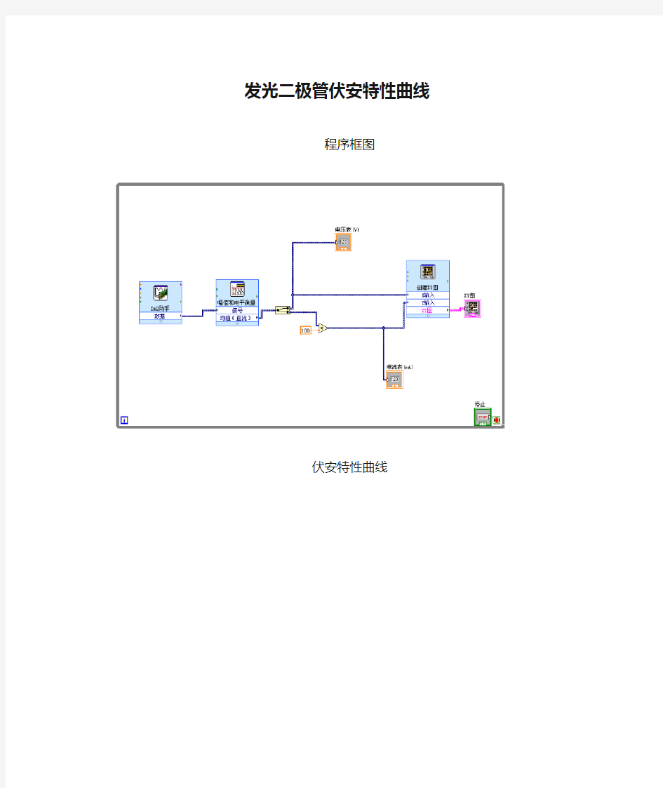 【物理实验】发光二极管伏安特性曲线