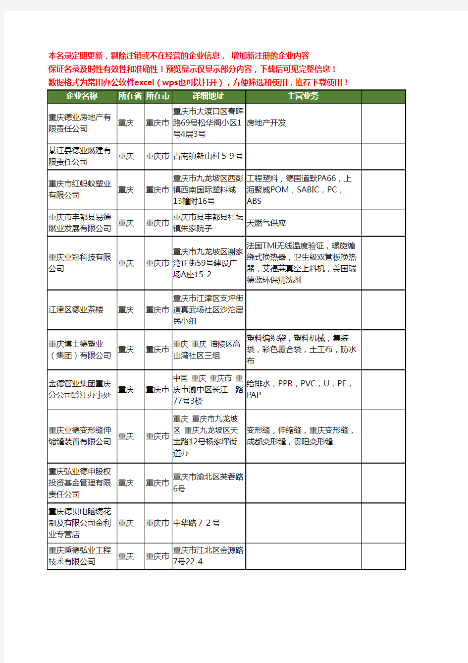 新版重庆市德业工商企业公司商家名录名单联系方式大全48家