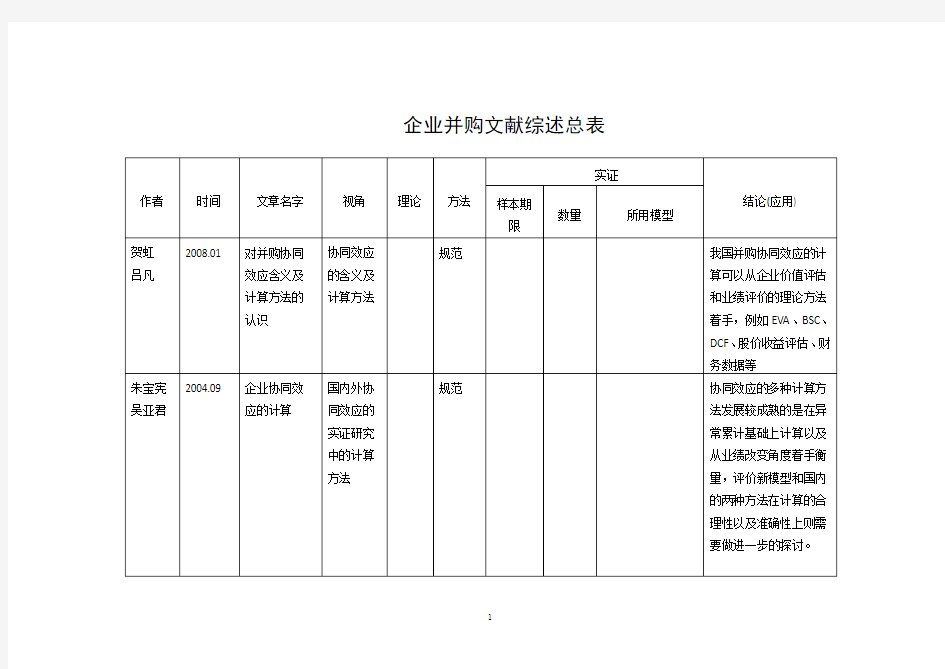 (完整word版)企业并购文献综述总表