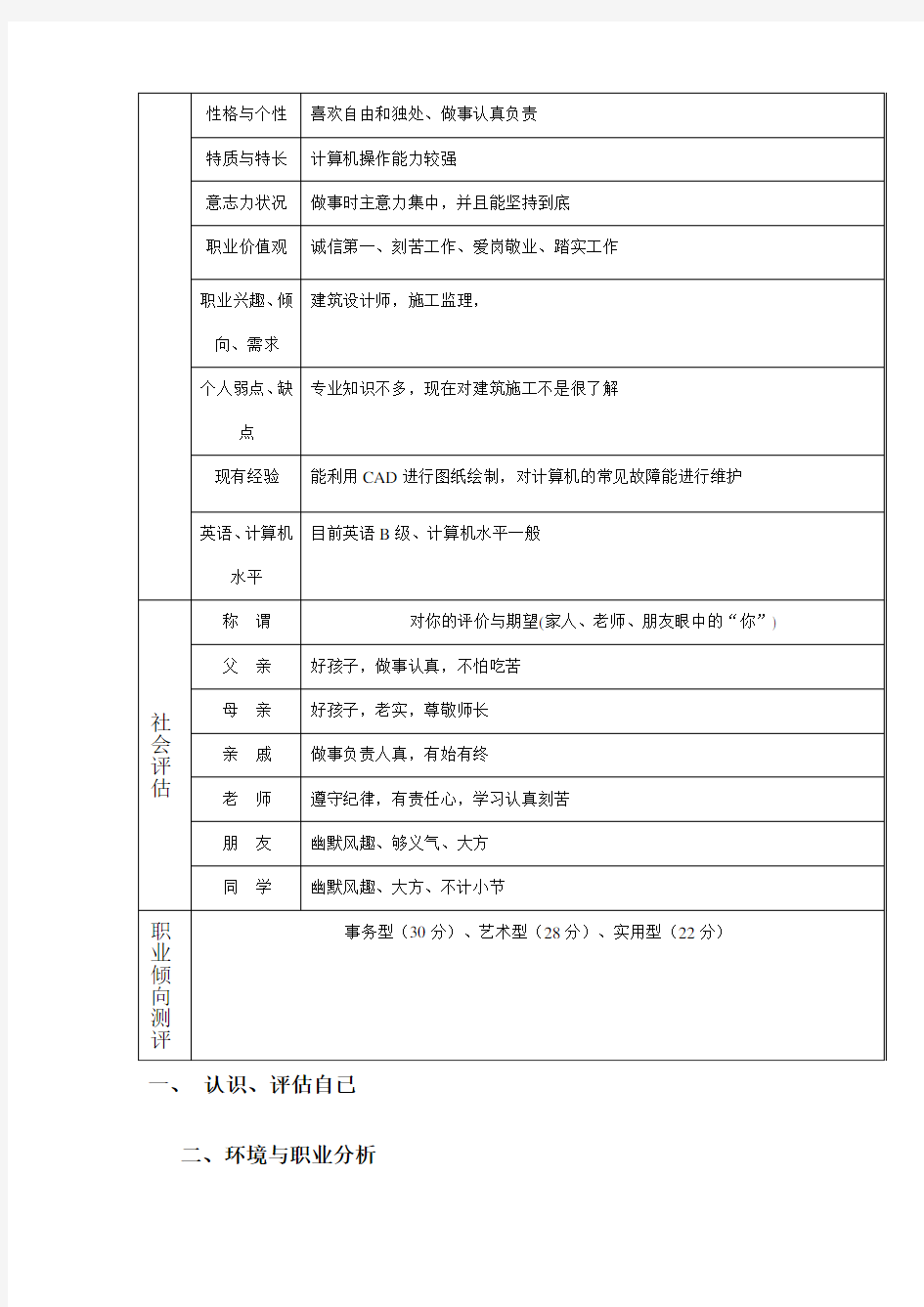 大学生职业生涯规划表格及示范