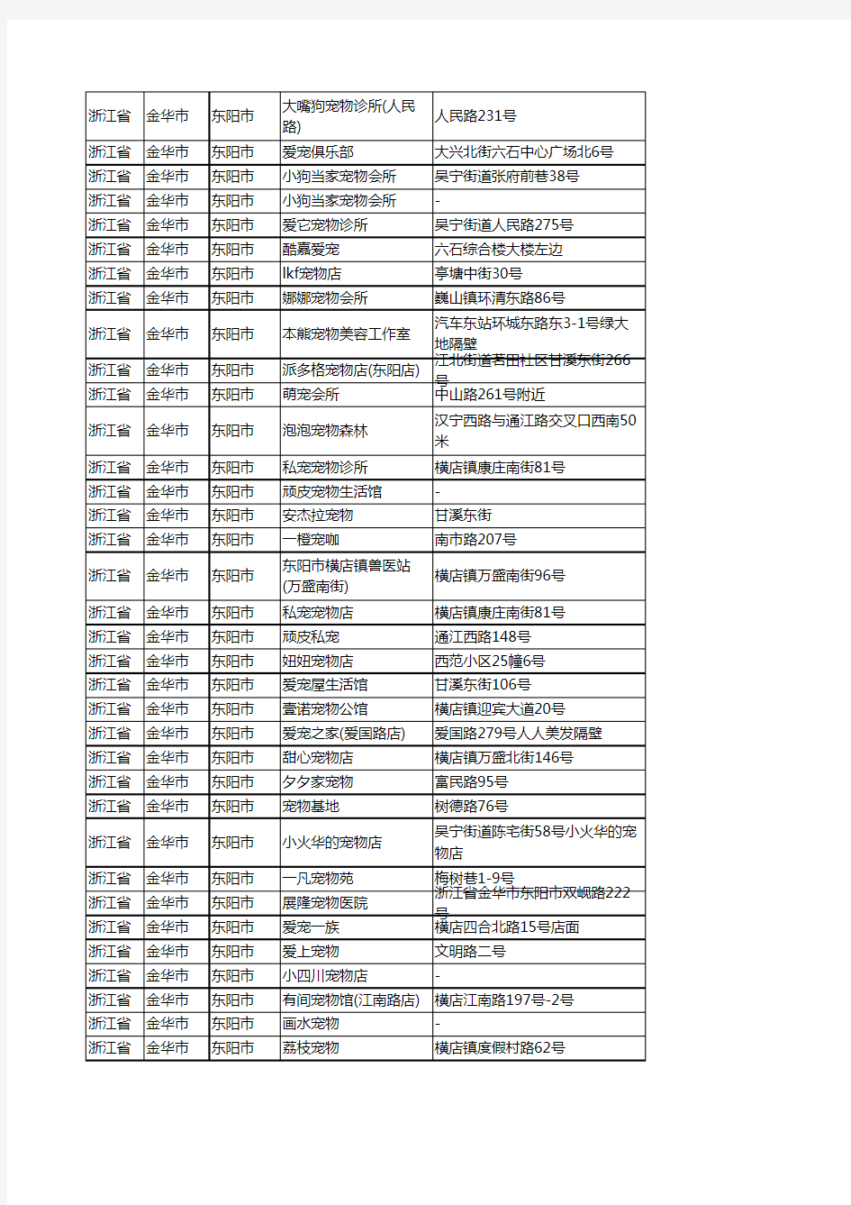 新版浙江省金华市东阳市宠物企业公司商家户名录单联系方式地址大全70家