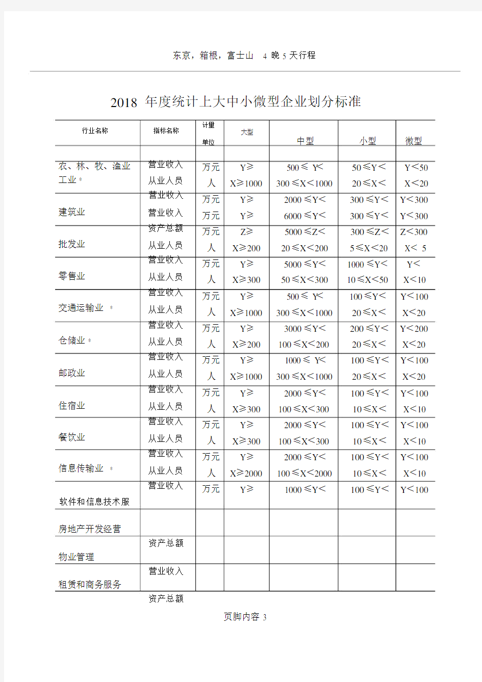 2018年度大中小微型企业划分标准.doc