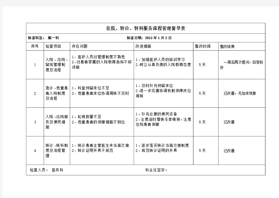 住院、转诊、转科服务流程管理督导表