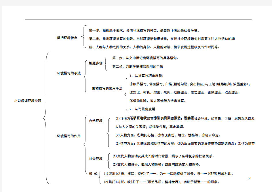 小说阅读环境思维导图