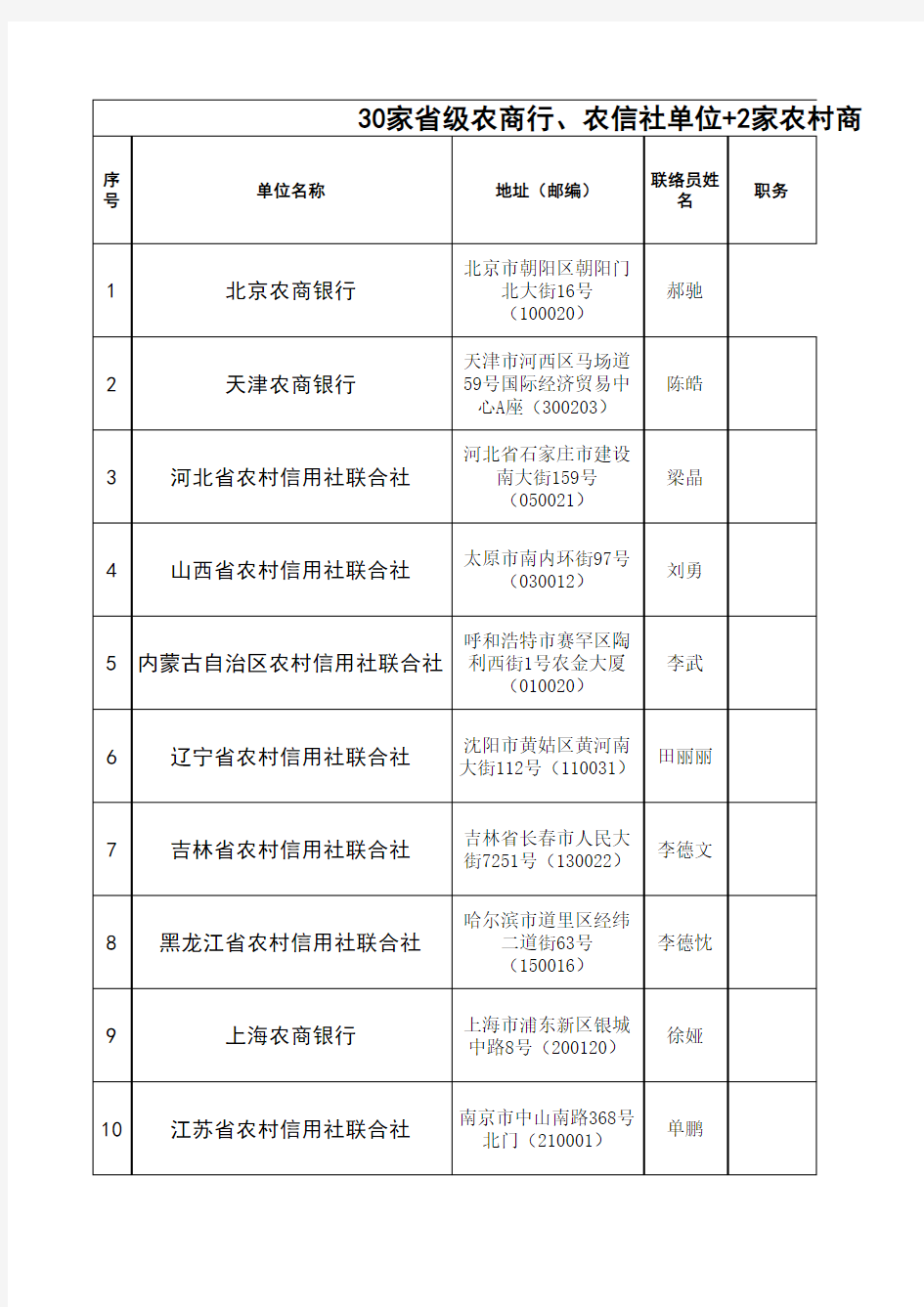 30家省级农商行、农信社联络表+3家市级农村商业银行(联络版)——中国银行业协会