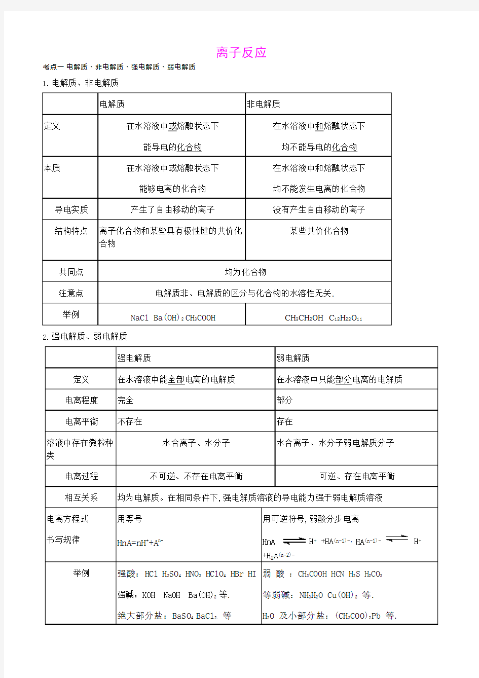 (完整)全国高中化学离子反应知识点总结精讲精练,推荐文档